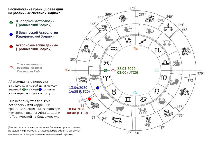 Как Определить Планету Души В Ведической Астрологии
