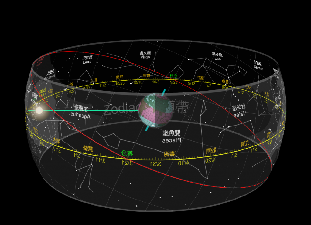 Эклиптика зодиакальное созвездие. Линия эклиптики на карте звездного неба. Эклиптика движение планет. Галактика Эклиптика. Созвездия эклиптики.