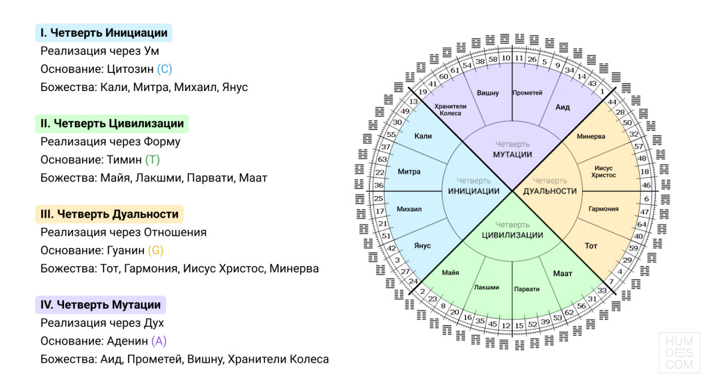 четверти.jpg